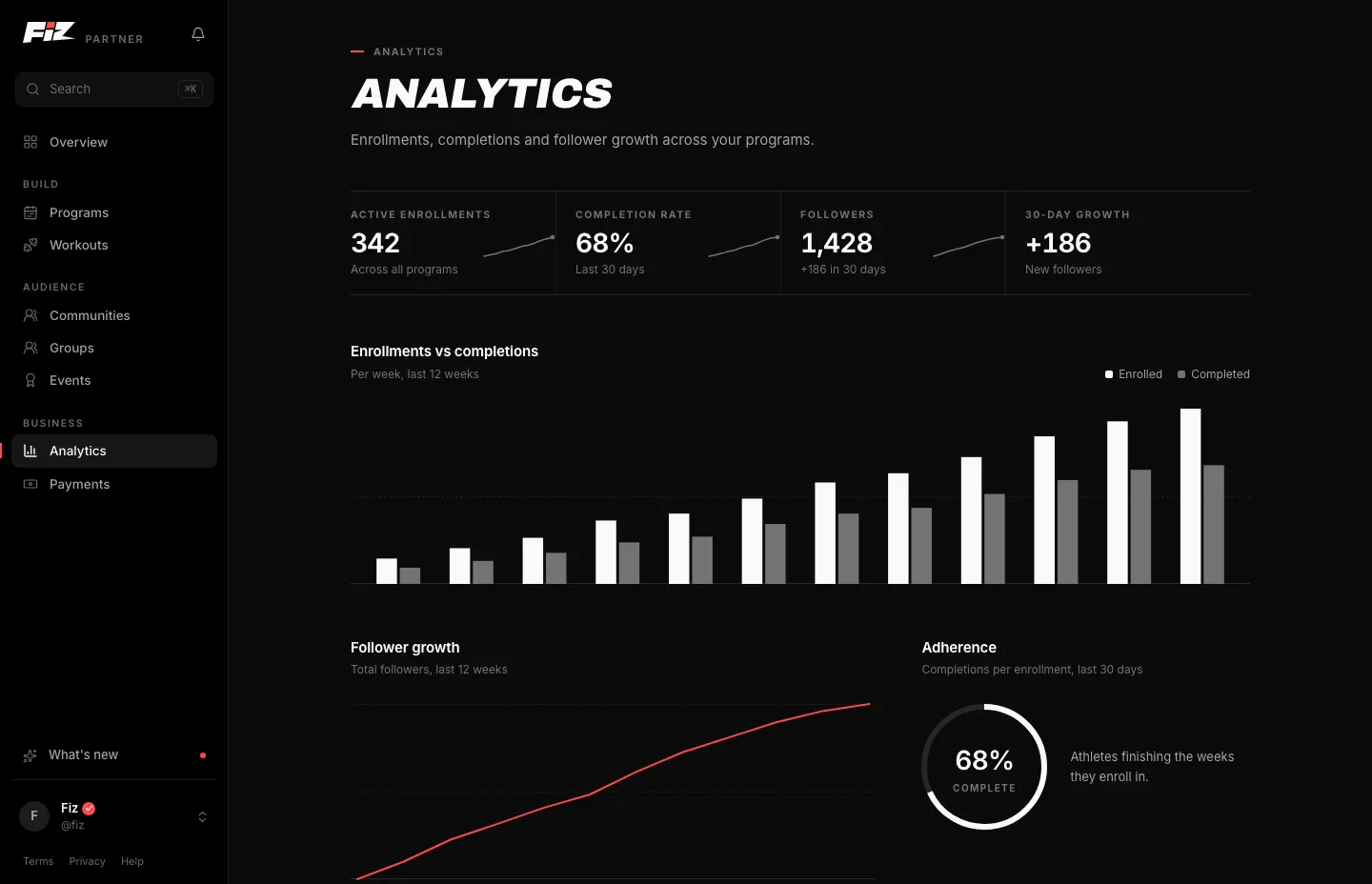 Fiz for Business: Analytics